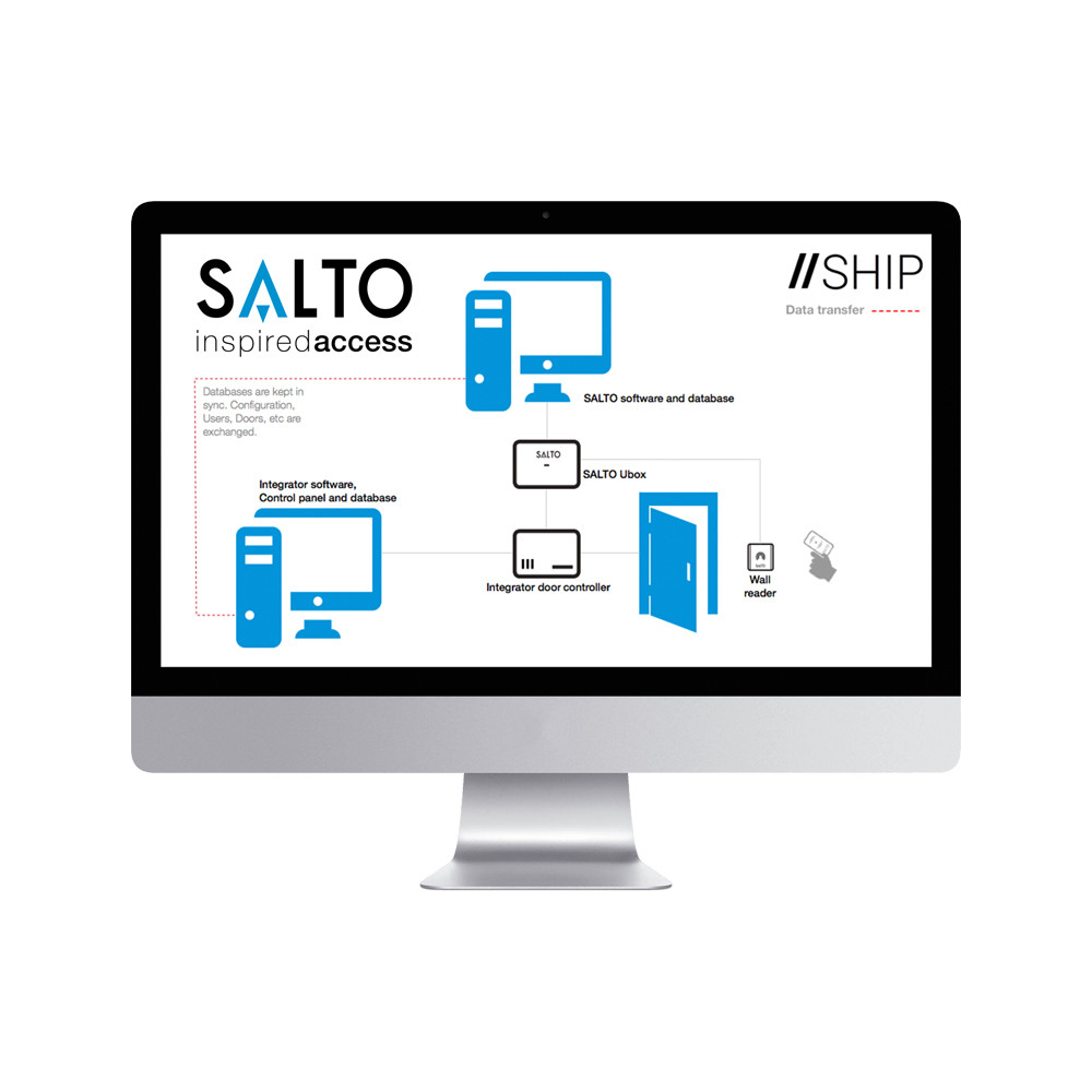 SALTO - SPAINT - Ship Integrated Software