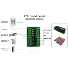 2K2 EOL Smart Board